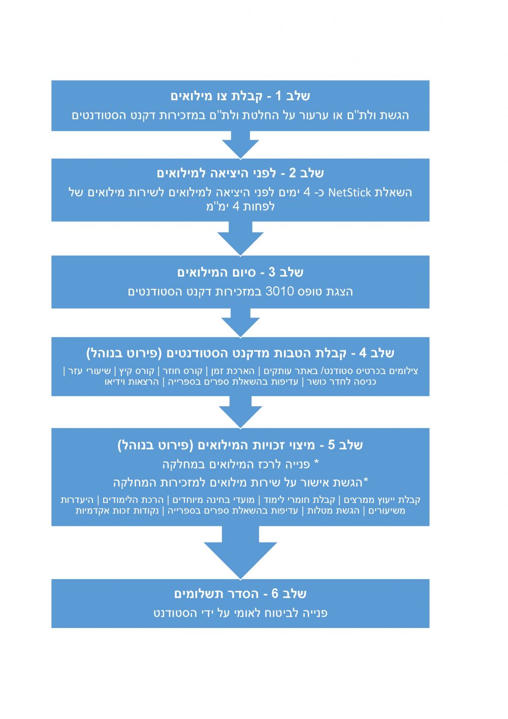 שלבים