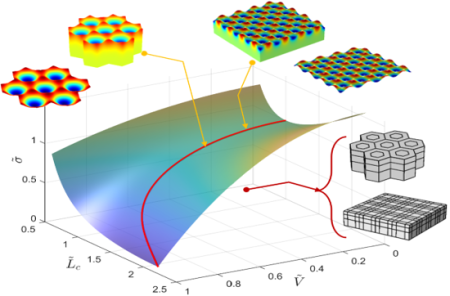 Electromechanical buckling with application to smart Micro Electro Mechanical Systems

